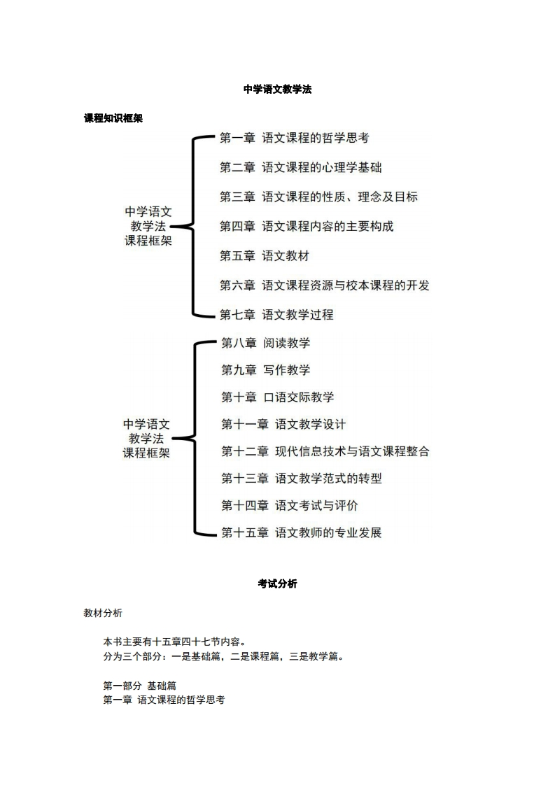 安徽自考04579中学语文教学法-讲义-学硕自考网